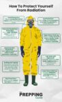 What to wear to protect from radiation A guide on how to protect yourself from radiation.
